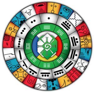 NOS QUEDAN DOS AÑOS DE VIDA PARA PODER VIAJAR!!! El 12 del 12 de 2012 se acaba el mundo…